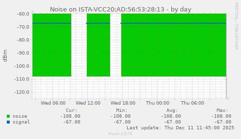 Noise on ISTA-VCC20:AD:56:53:28:13