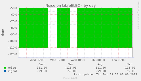 Noise on LibreELEC