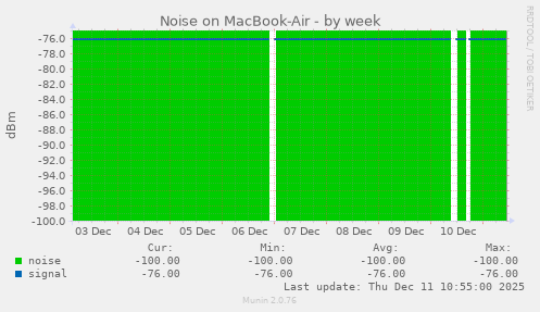Noise on MacBook-Air