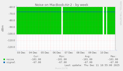 Noise on MacBook-Air-2
