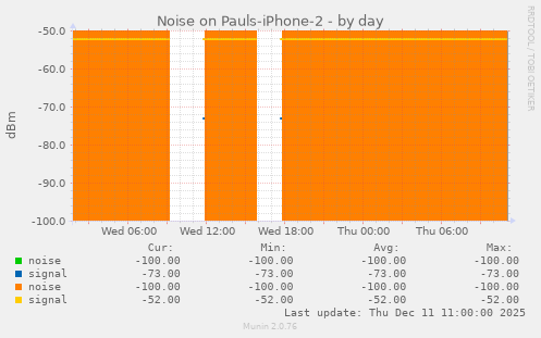 Noise on Pauls-iPhone-2
