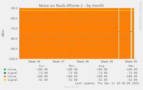 Noise on Pauls-iPhone-2