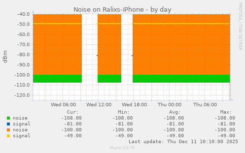 Noise on Ralixs-iPhone