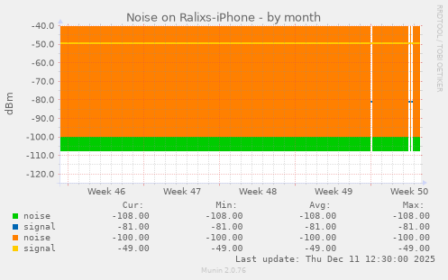 Noise on Ralixs-iPhone