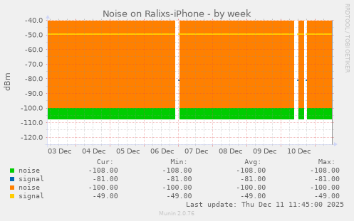 Noise on Ralixs-iPhone