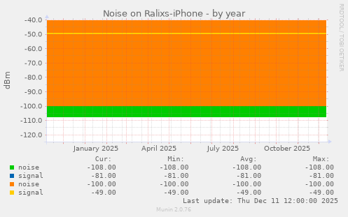 Noise on Ralixs-iPhone