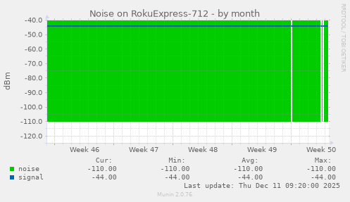 Noise on RokuExpress-712