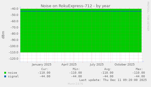 Noise on RokuExpress-712