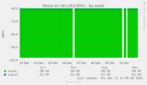 Noise on UK-L2K23P93