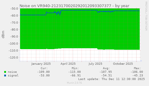Noise on VR940-2123170020292012093307377