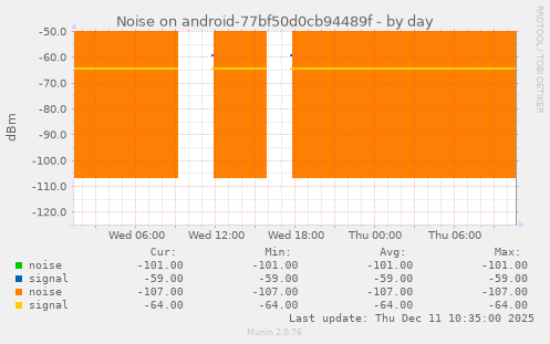 Noise on android-77bf50d0cb94489f