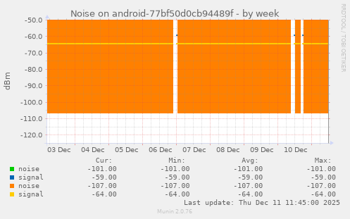 Noise on android-77bf50d0cb94489f