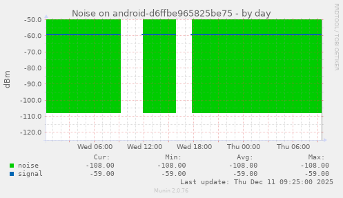 Noise on android-d6ffbe965825be75