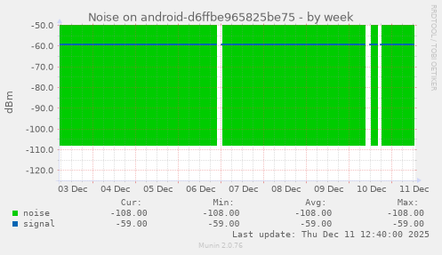 Noise on android-d6ffbe965825be75