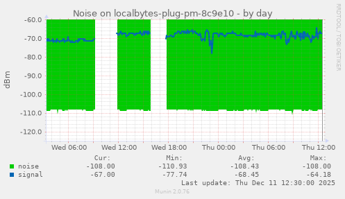 Noise on localbytes-plug-pm-8c9e10