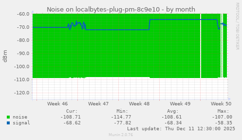 Noise on localbytes-plug-pm-8c9e10