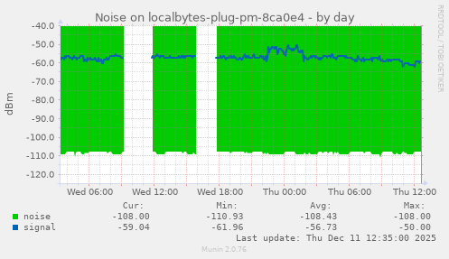 Noise on localbytes-plug-pm-8ca0e4