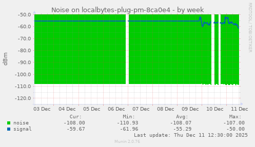 Noise on localbytes-plug-pm-8ca0e4