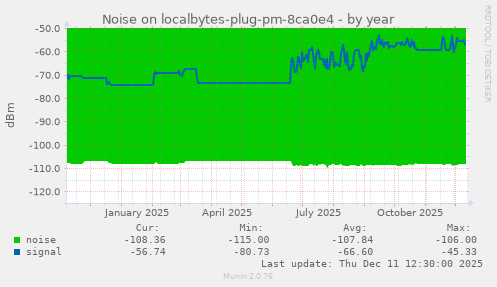 Noise on localbytes-plug-pm-8ca0e4
