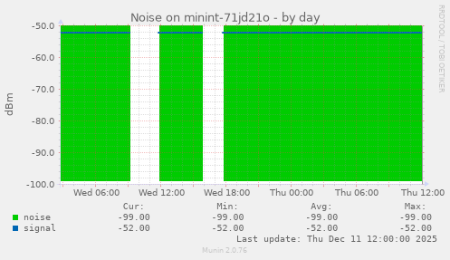 Noise on minint-71jd21o