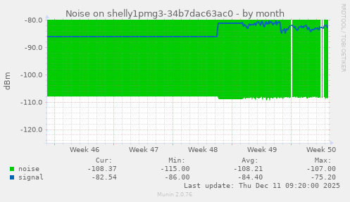 Noise on shelly1pmg3-34b7dac63ac0