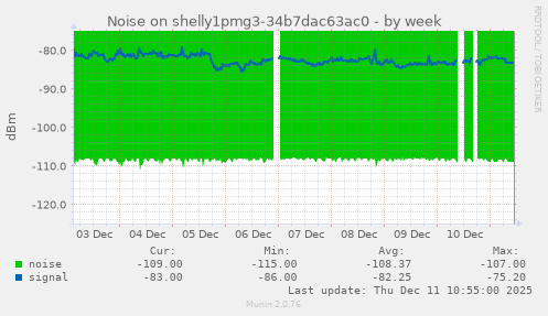 Noise on shelly1pmg3-34b7dac63ac0
