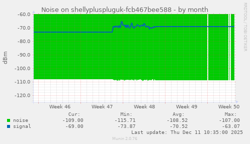 Noise on shellypluspluguk-fcb467bee588