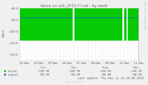 Noise on unk_2f:55:77:a6
