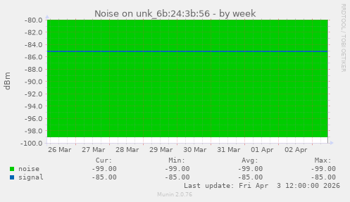 Noise on unk_6b:24:3b:56