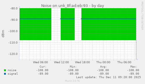 Noise on unk_8f:ad:eb:93