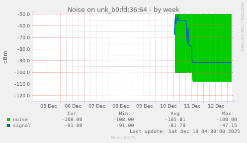 Noise on unk_b0:fd:36:64