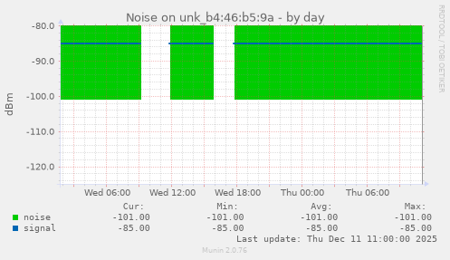Noise on unk_b4:46:b5:9a