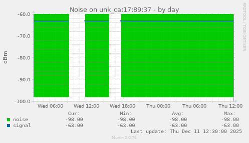 Noise on unk_ca:17:89:37