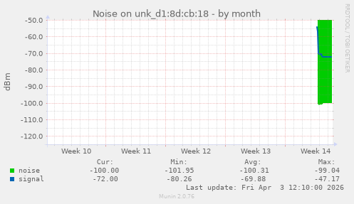 Noise on unk_d1:8d:cb:18