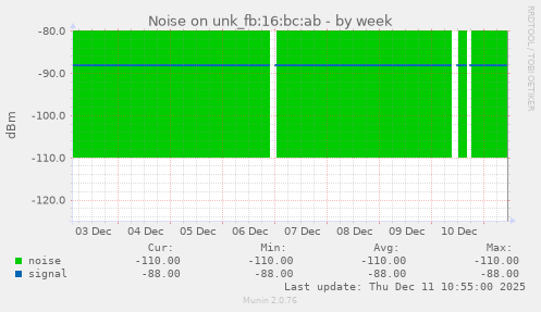 Noise on unk_fb:16:bc:ab