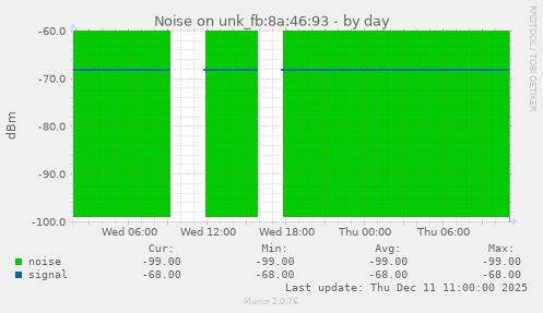 Noise on unk_fb:8a:46:93