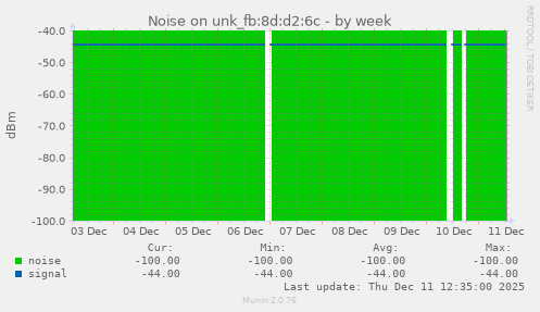 Noise on unk_fb:8d:d2:6c