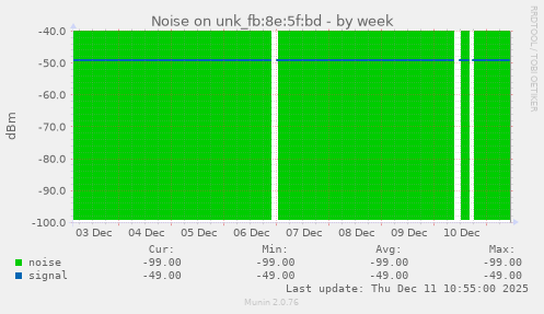 Noise on unk_fb:8e:5f:bd