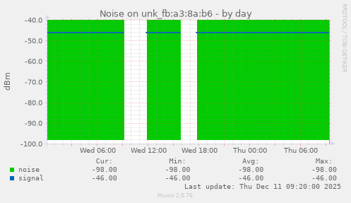 Noise on unk_fb:a3:8a:b6