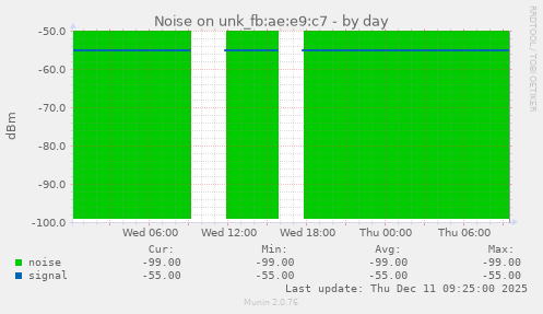Noise on unk_fb:ae:e9:c7