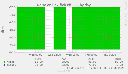 Noise on unk_fb:b3:ff:26