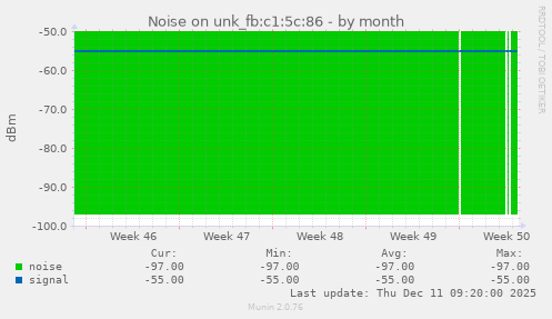 Noise on unk_fb:c1:5c:86