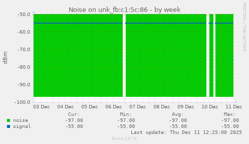 Noise on unk_fb:c1:5c:86