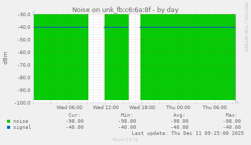 Noise on unk_fb:c6:6a:8f