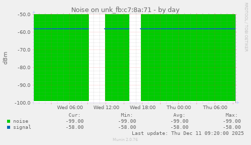 Noise on unk_fb:c7:8a:71