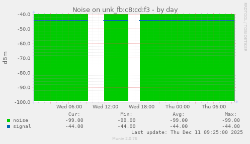 Noise on unk_fb:c8:cd:f3