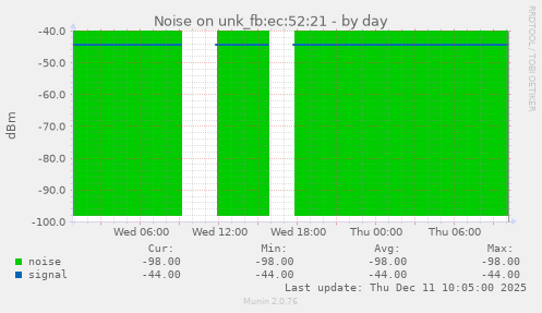 Noise on unk_fb:ec:52:21