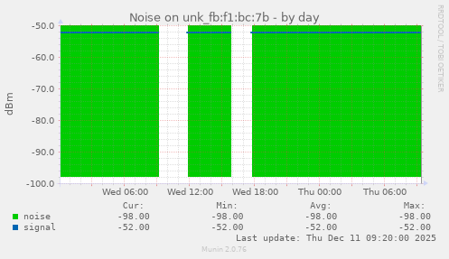 Noise on unk_fb:f1:bc:7b