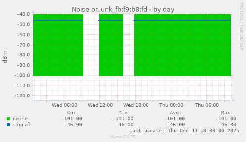 Noise on unk_fb:f9:b8:fd