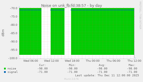 Noise on unk_fb:fd:38:57